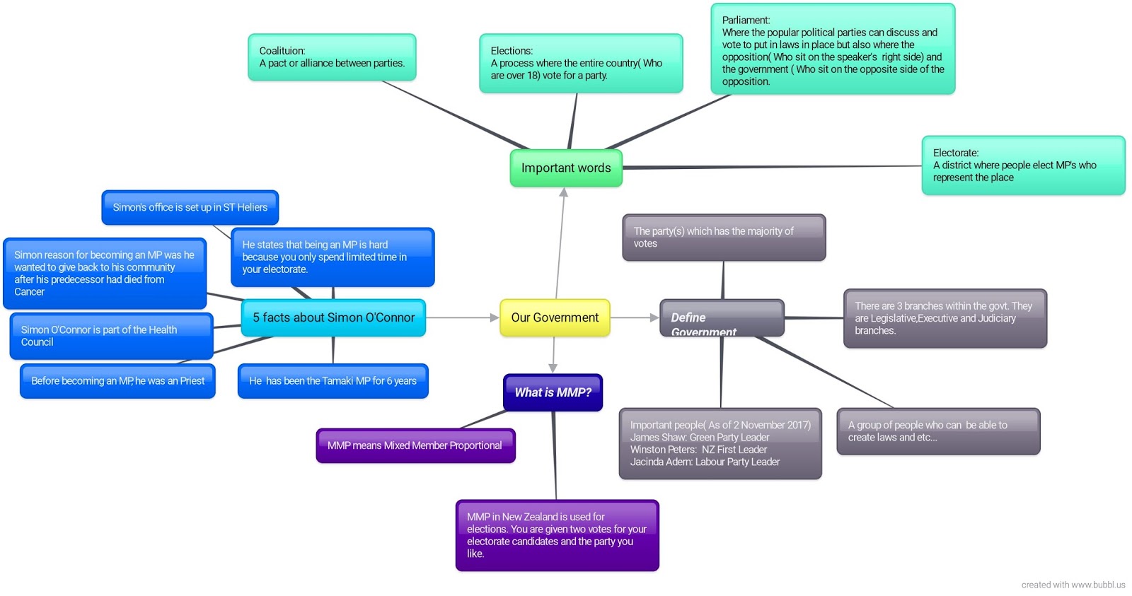 so as part of the social studies revision we were researching about the government which had been researching since term 2 since the elections have so as part of the social studies revision we were researching about the government which had been researching since term 2 since the elections have