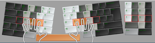CARA MENGETIK CEPAT DENGAN 10 JARI CARA MUDAH MENGHAFAL TOMBOL KEYBOARD