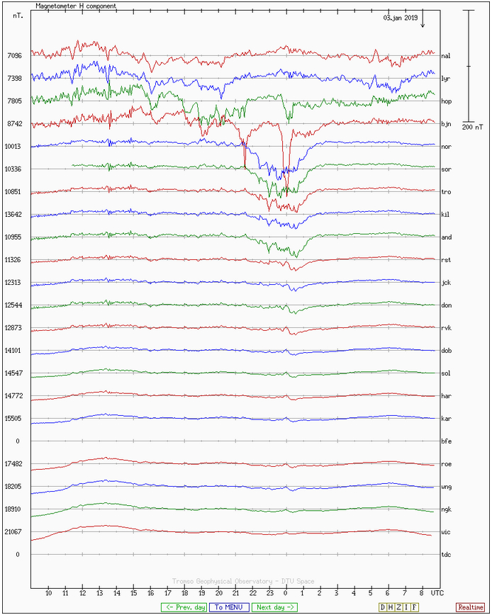 RealWorld Amateur Radio Very quiet overnight