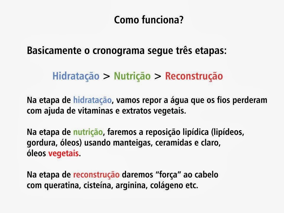 Lucieny Dias : Hidratação, Nutrição e Reconstrução para que serve?
