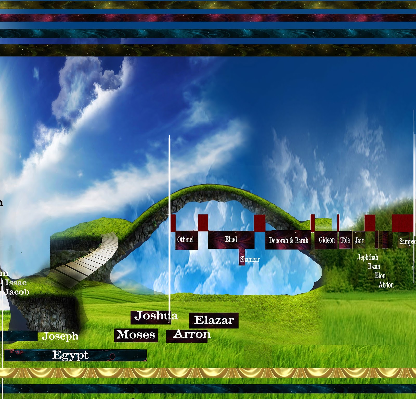 Companioning With Holy Spirit Biblical TimeLine companioning-with-holy-spirit-biblical-timeline