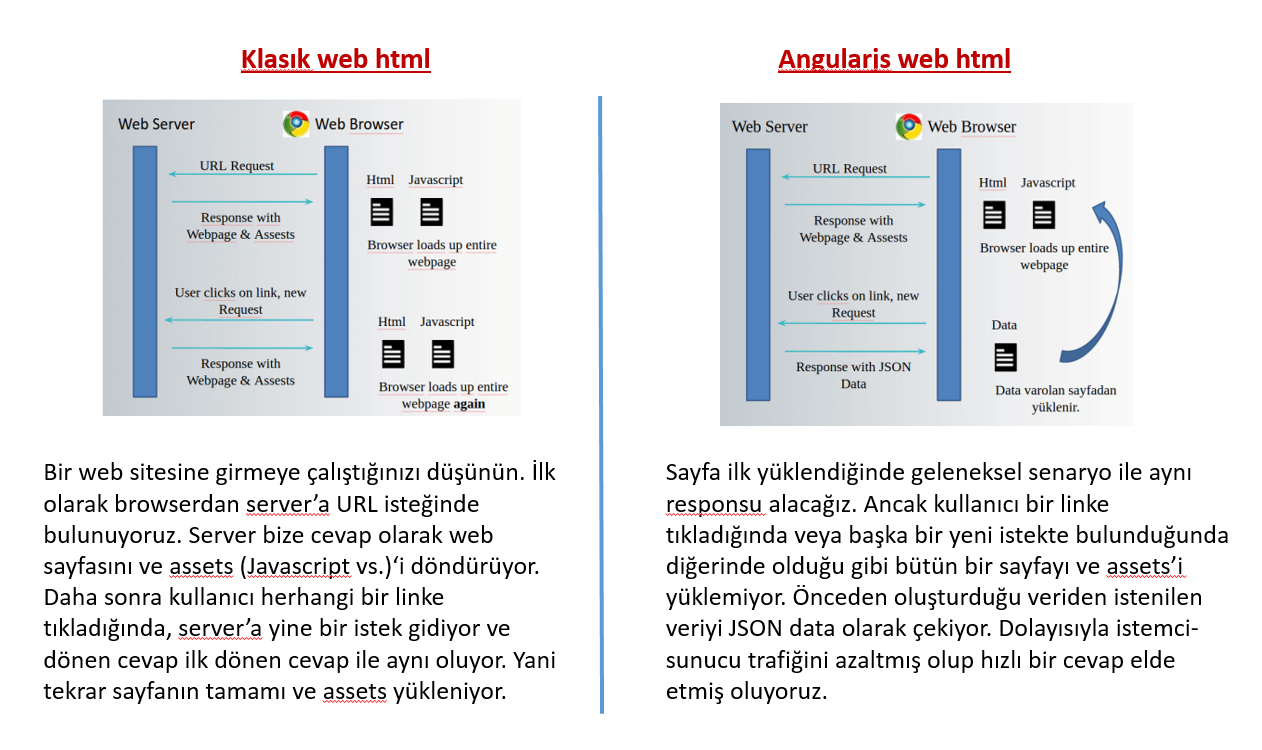 Logmein. Requests html find. Методы php. Html запрос. Burp collaborator.
