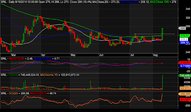Home online trading system daewoo