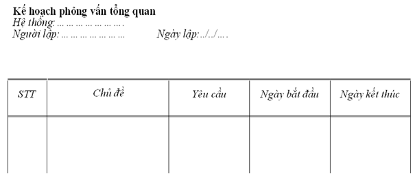 Mẫu lập kế hoạch phỏng vấn