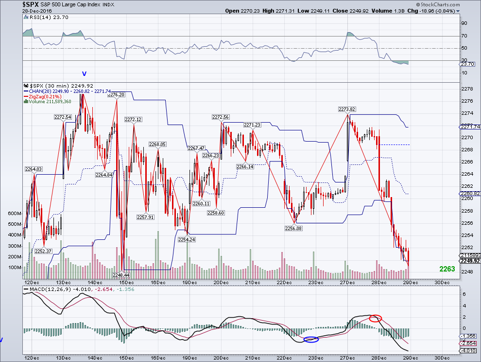 Stock market closing prices yesterday and more commodity brokerage
