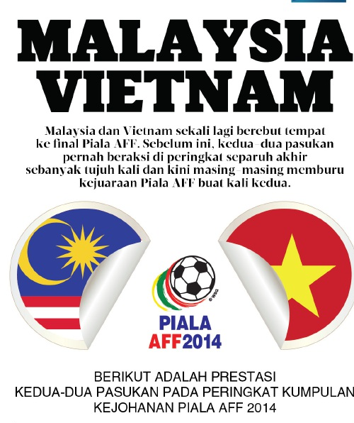 Malaysia Atau Vietnam Bakal Ke Pusingan Akhir Piala AFF ?