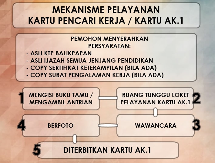 Kartu ak 1 adalah