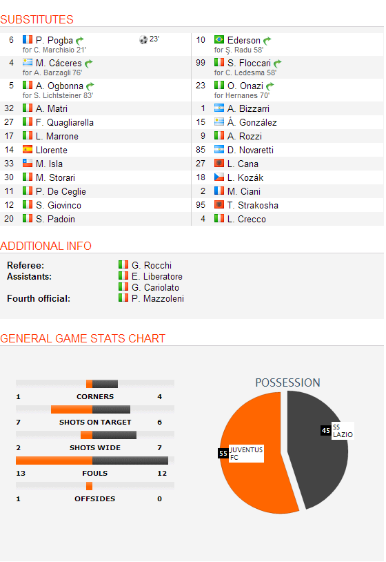 ISC.S.18.August.2013.Juventus.4-0.Lazio.Subs.png