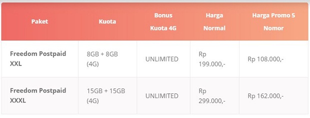 Paket Internet Unlimited Mei Terbaru 2019 Freedom Postpaid Indosat Paket Internet Unlimited Mei Terbaru 2019 Freedom Postpaid Indosat