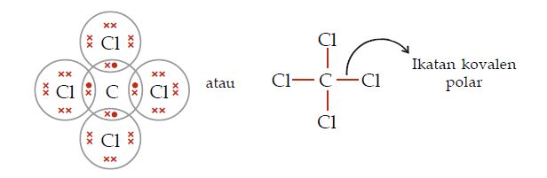 Ccl4 схема образования молекул. Ковалентная связь ccl4. Ccl4 схема образования связи. Механизм образования ccl4. Схема образования ковалентной связи ccl4.