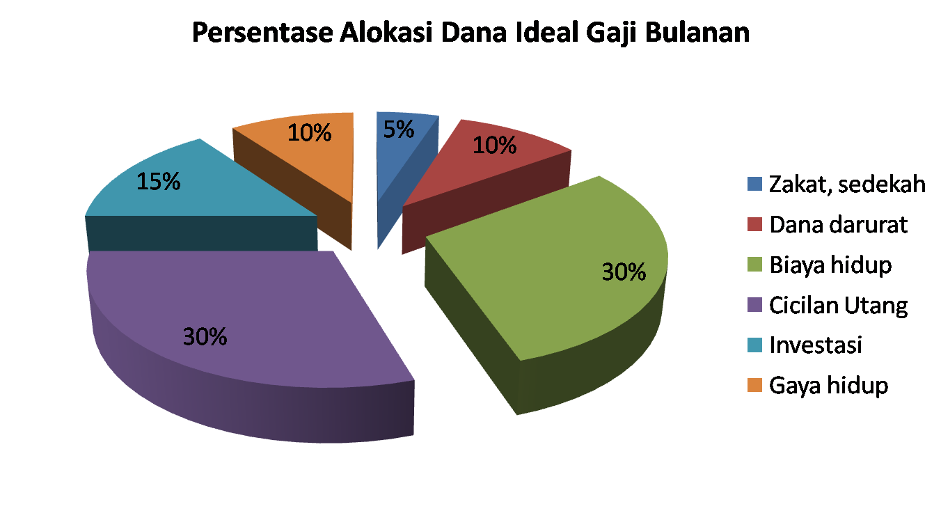 Cek Kesehatan Keuanganmu Dengan Financial Check Up Diary Mama Riyadh