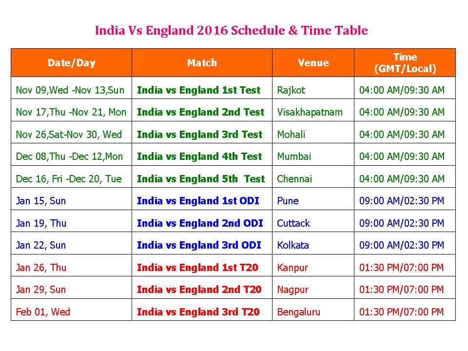 India Vs England 2016 Schedule & Time Table (3 ODI, 3 T20 