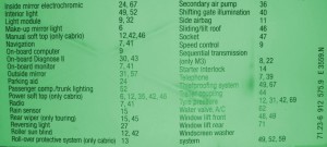 BMW Fuse Box Diagram: Fuse Box BMW E46 2005 Diagram