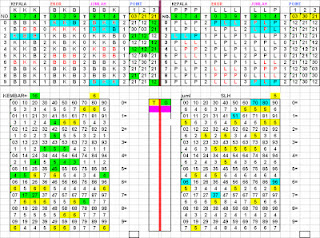 11+ Togel Keluar Hari Rabu