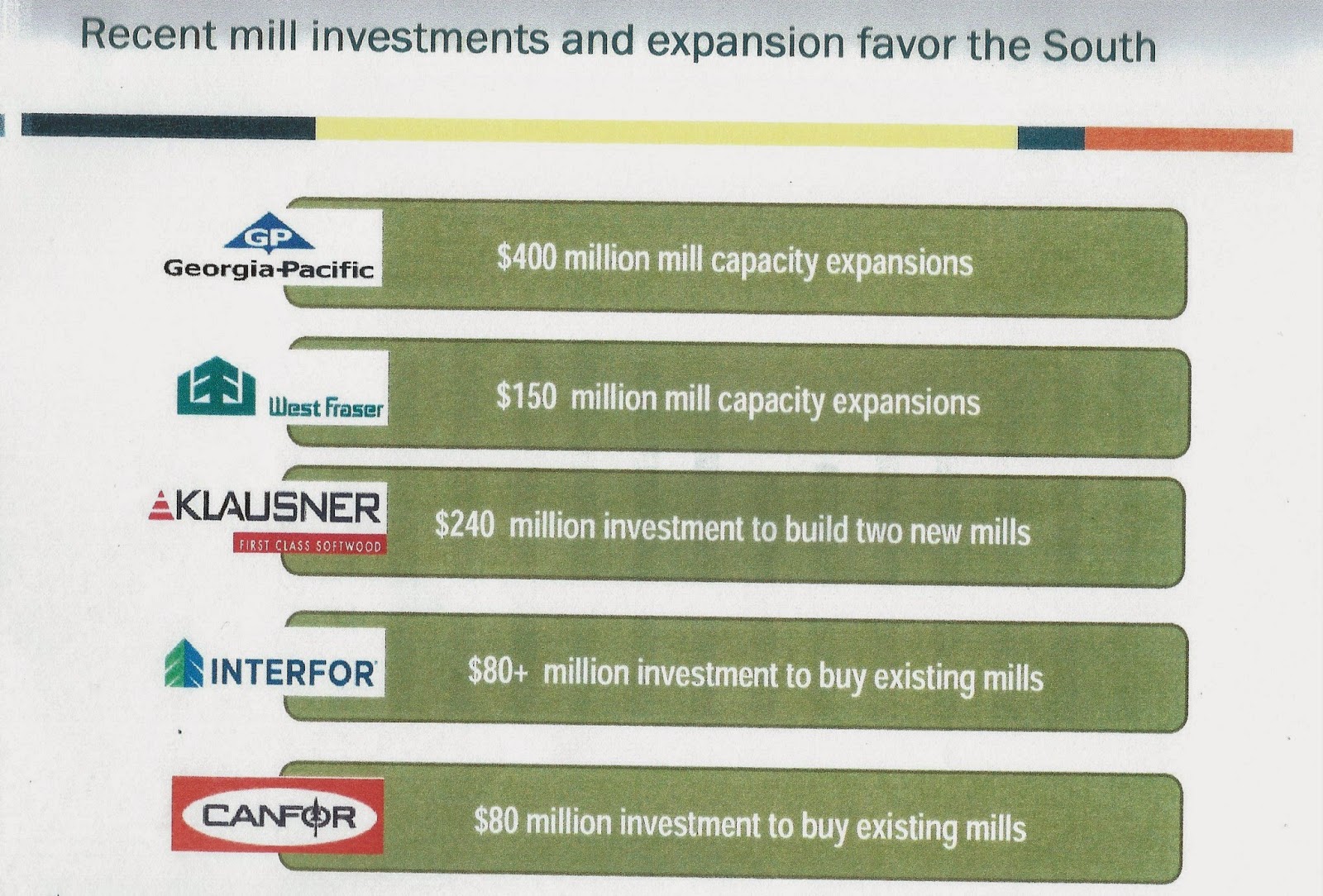 Land Blog....get the dirt! Southern Timberland Owners….There is Good