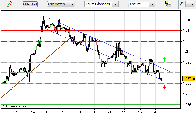 Pasangan arti dalam forex