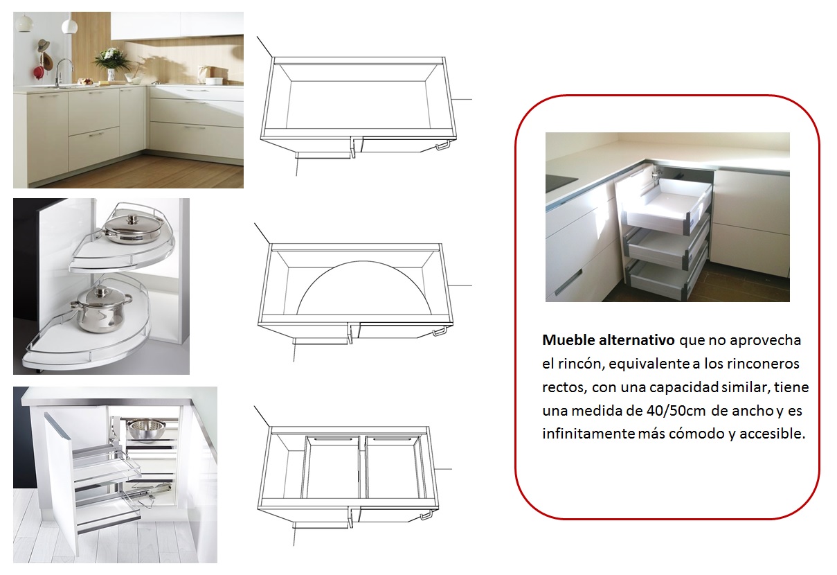 Pregunta al experto: ¿Es práctico un mueble rinconero en la cocina?