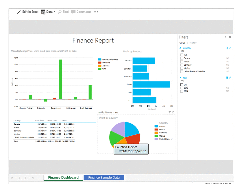 Power View report in SharePoint Explore Microsoft 365