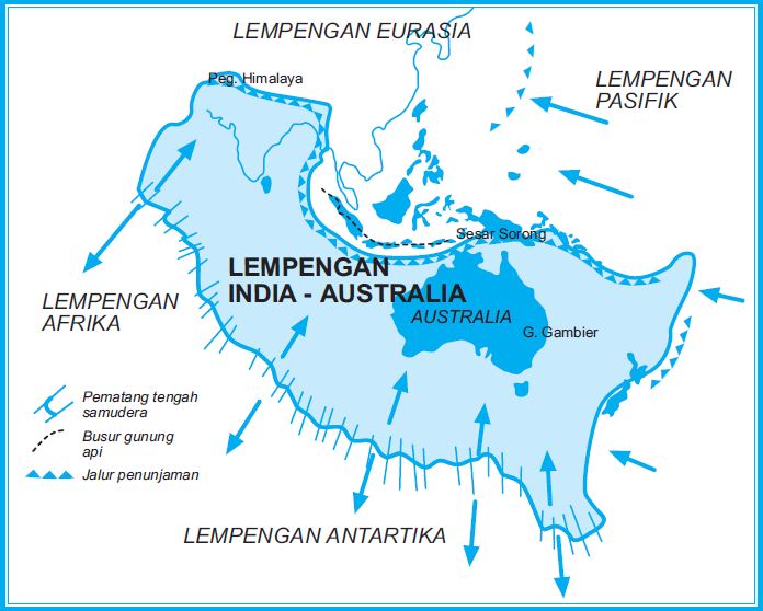 Pembentukan Muka Bumi Berdasarkan Pergerakan Lempeng Tektonik Benua dan  Samudra Seperti Lempeng India-Australia dan Lempeng Eurasia. -  materiedukasi.com