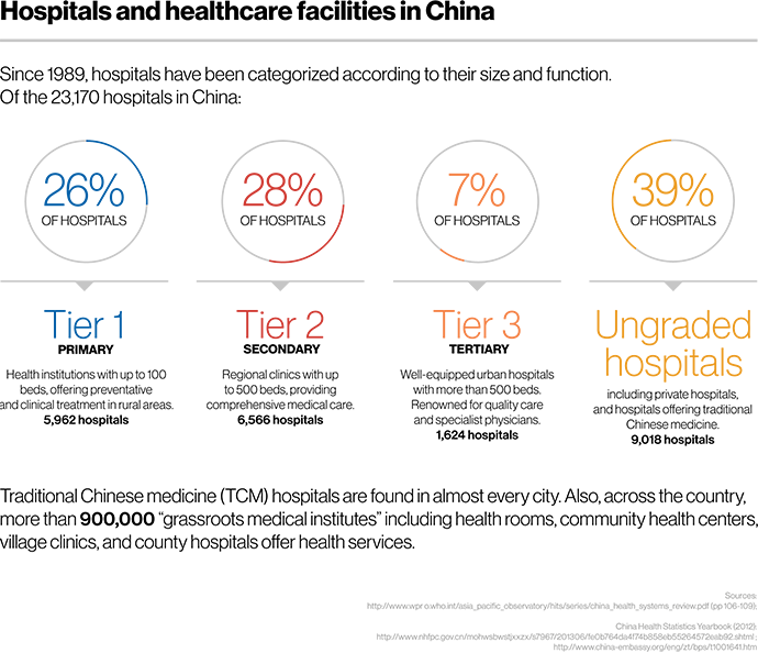 China Details Major Tasks In Healthcare Reform Pharmaceutical Market