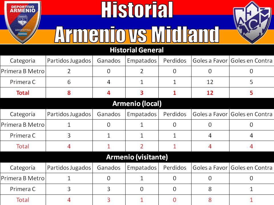 El historial entre Talleres y Argentino de Merlo