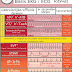 Acute zorg algoritmes: Basis ECG ritmes