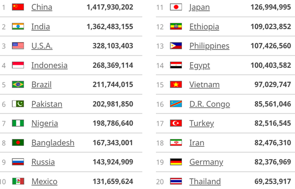 Penduduk waktu jumlah indonesia selalu setiap Semangat_95 Pertumbuhan Penduduk waktu jumlah indonesia selalu setiap Jenis