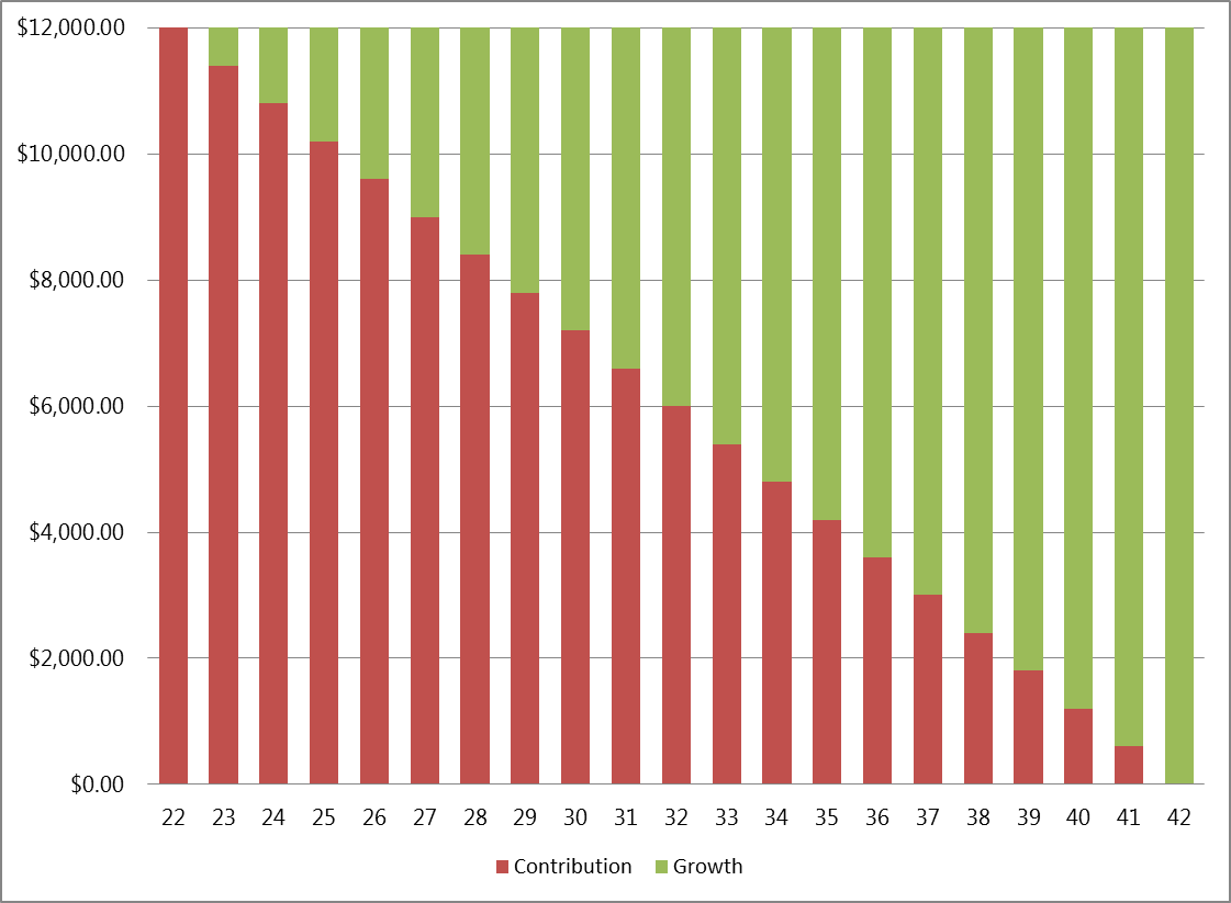 Selfsustaining portfolio?