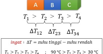 Contoh Soal Dan Jawaban Kalor Pada Perubahan Wujud Benda - Soal dan Jawaban