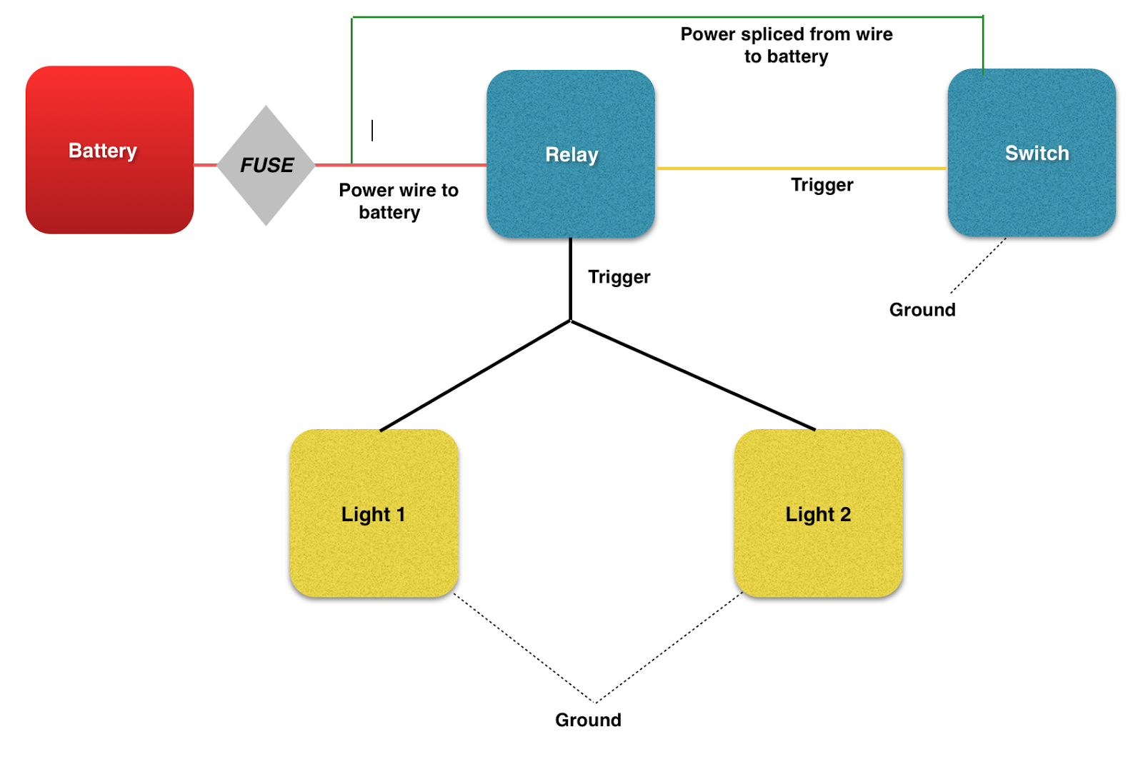 Hazard flasher diagrams u hella picturesque png 1600x1070 Hazard flasher diagrams u2022 hella picturesque