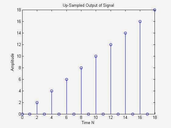 Matlab upsample image