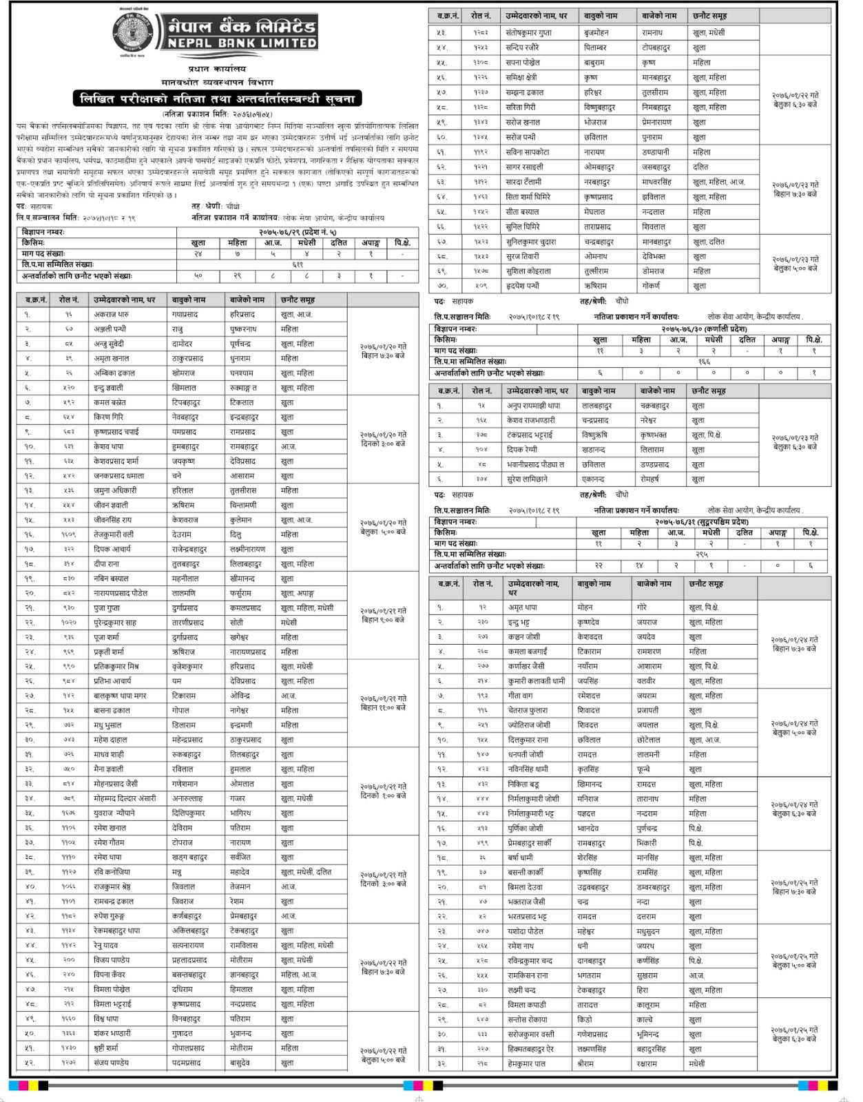 Nepal Bank Limited Published Result of Assistant 4th Level