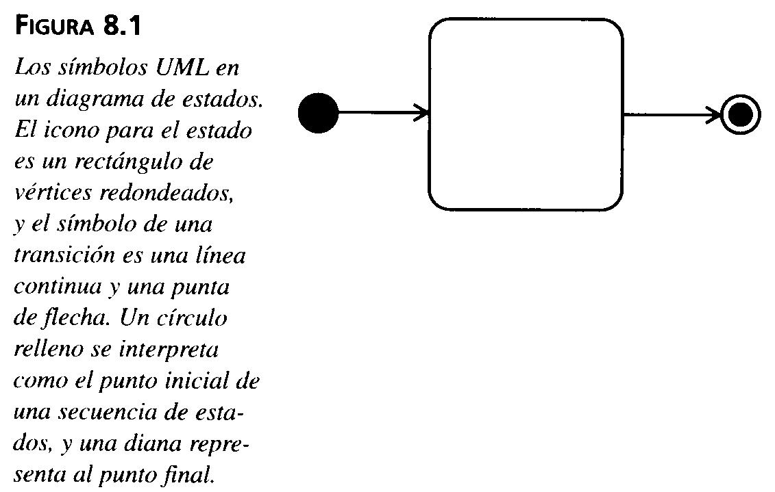 Conceptos basicos de UML: CAPITULO 8: Diagramas de estados
