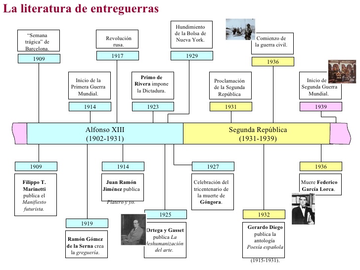 Linea De Tiempo De La Literatura Infantil Educacion Preescolar Isae