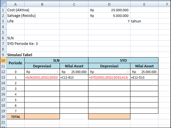 Latihan Soal Excel Penggunaan Beberapa Fungsi Depresiasi Fungsi Sln Syd Db Ddb Dan Vdb Disertai Beberapa Contoh Dan Soal Soal Latihan