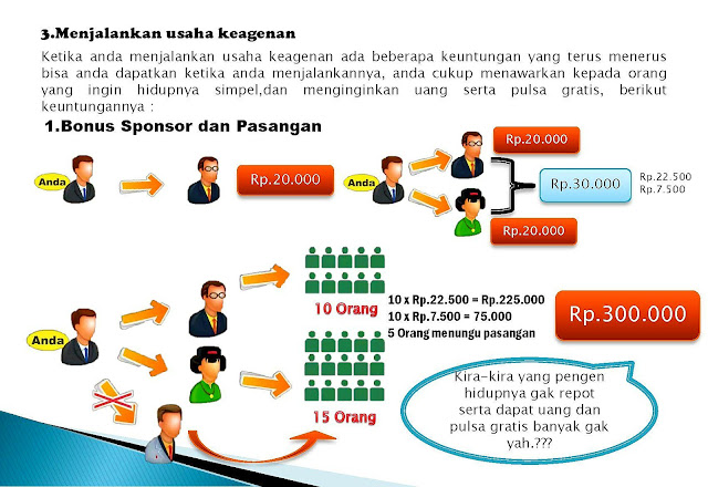 http://agen-bisnisdni.blogspot.co.id