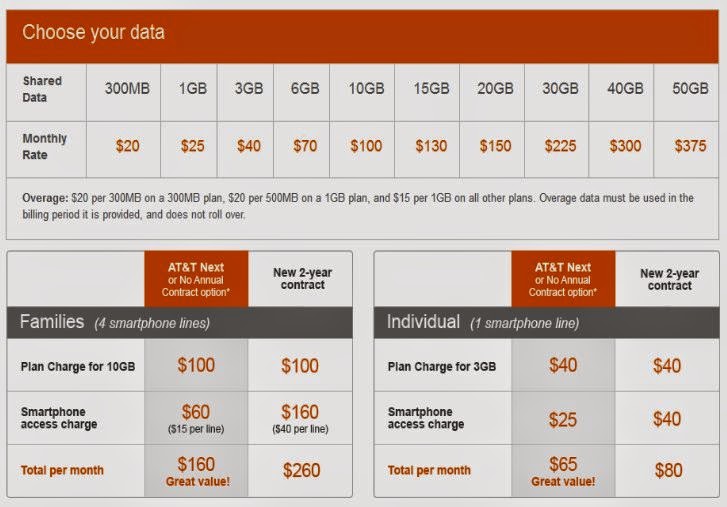 cell phone companies best cell phone companies