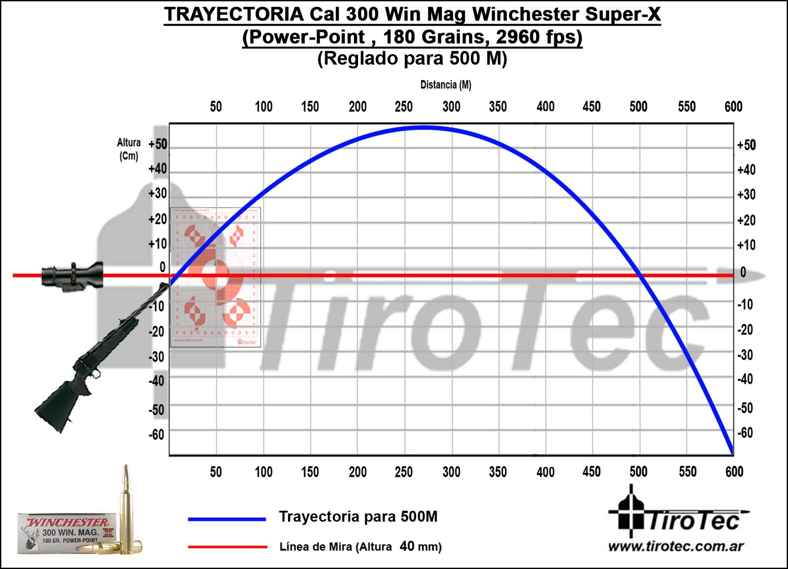 trajectory chart for 300 win mag tirotec calibre 300 win mag winchester sup...