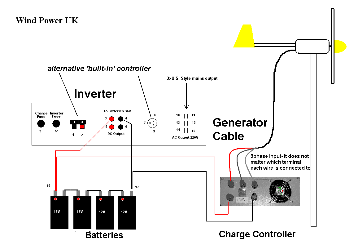 Charge generator. Charge generator. Grid tie inverter wind turbine. Simko chargemaster генератор статики. Регулятор заряда для ветрогенератора 24 вольта.