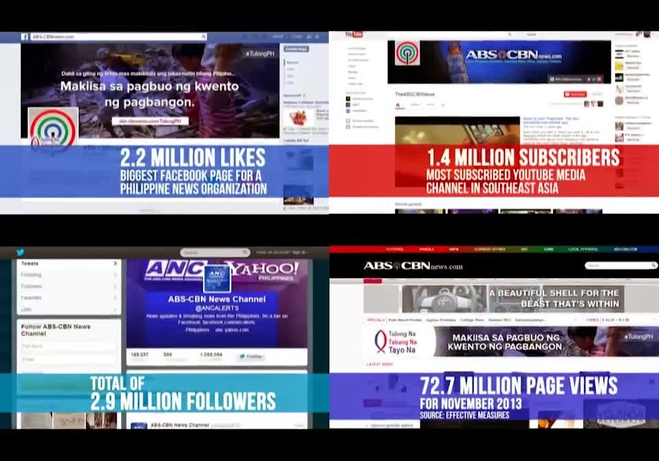 ABSCBN News remains the most trusted Philippine TV news organization