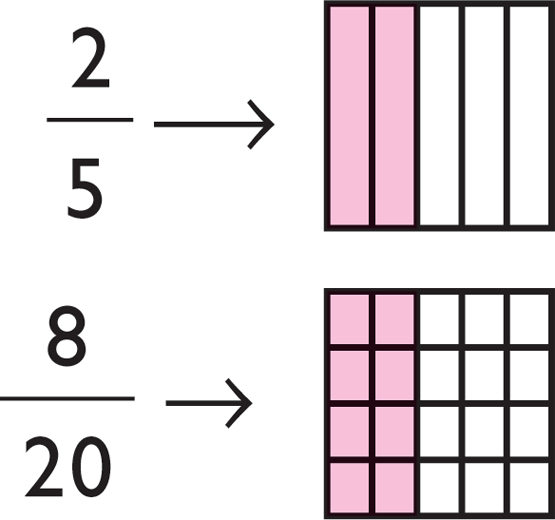 numeros fraccionarios para quinto de primaria NUMEROS FRACCIONARIOS numeros fraccionarios para quinto de primaria NUMEROS FRACCIONARIOS
