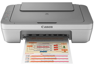 Canon i-SENSYS LBP5300 Driver Download