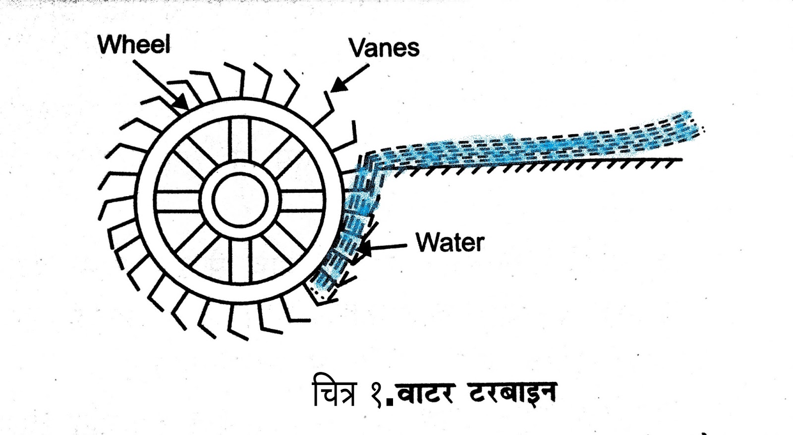 Learn Electrician Types of Generator in Hindi (जनरेटर के प्रकार)