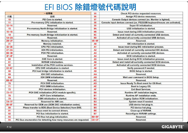 Штриховой почтовый идентификатор. Префикс bio. Кодов posting. Расшифровка post кодов. Коды ошибок материнской платы.