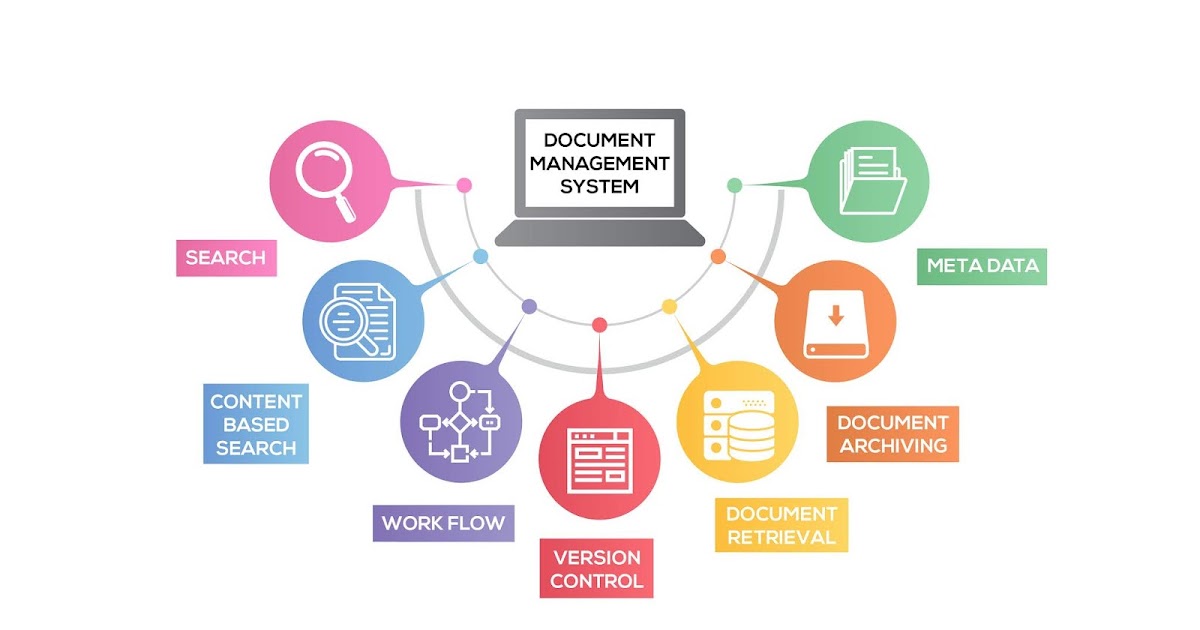 Document Digitization Software Solutions by Ubeninc Technologies