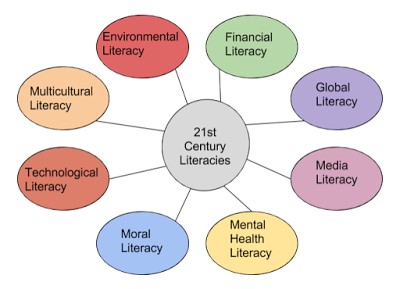 ABQ Math Blog: 21st Century Literacies, HOW do we accomplish this?