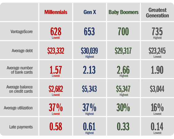 Why I Love Millennials