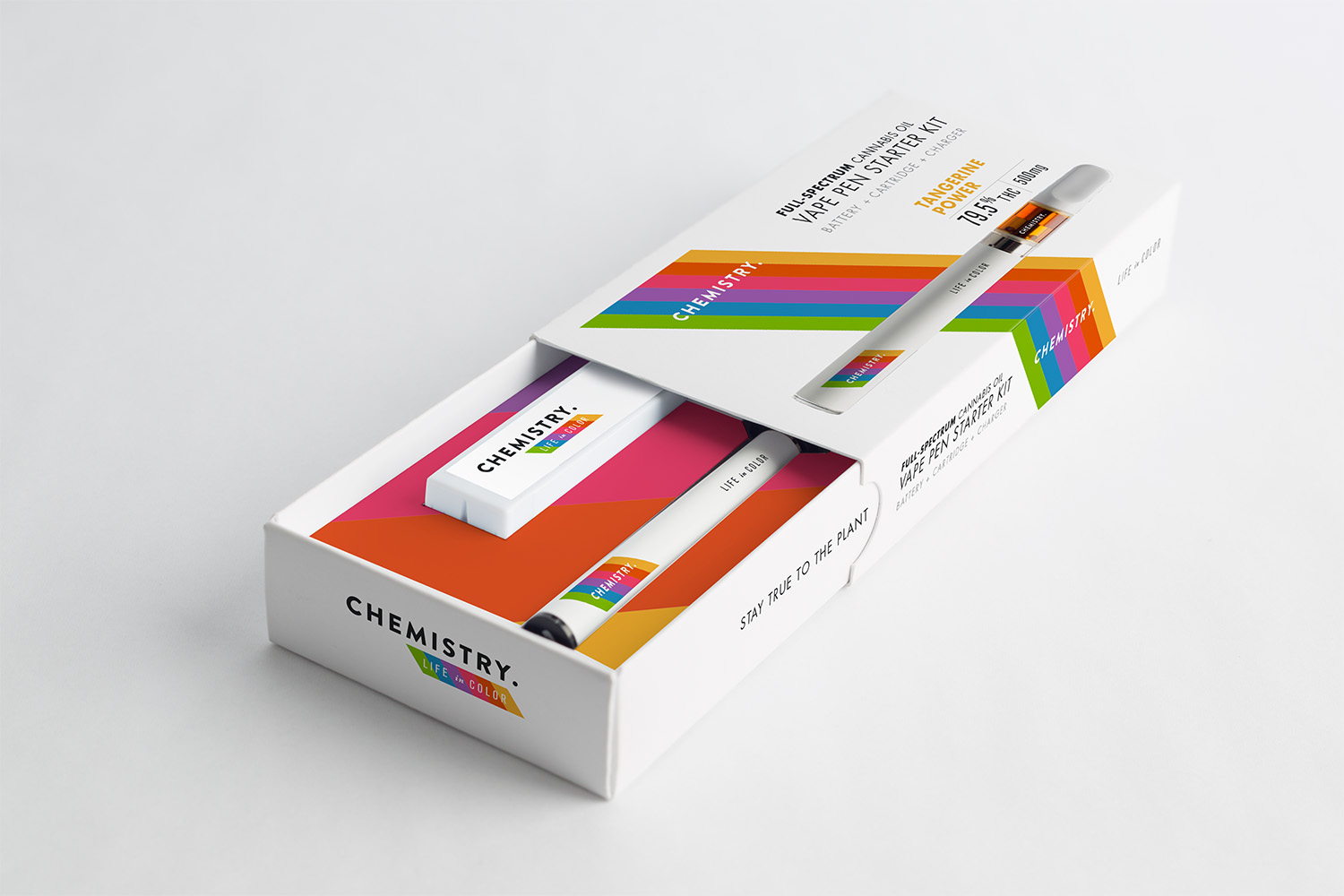 Chemistry Packaging Of The World