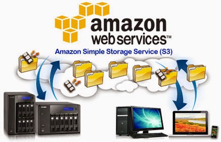 Amazon cryptocurrency cloud computing