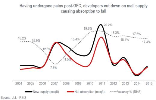 Retail Real Estate Regains Sheen Retail Real Estate Regains Sheen